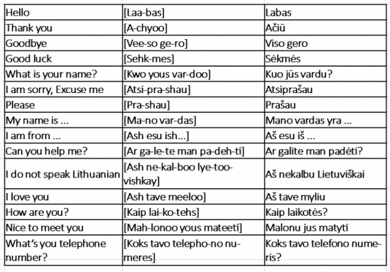 litva jazyk